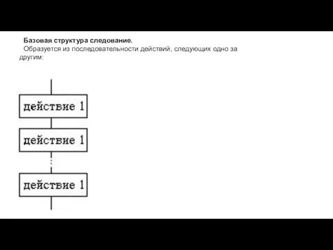 Базовая структура следование. Образуется из последовательности действий, следующих одно за другим: