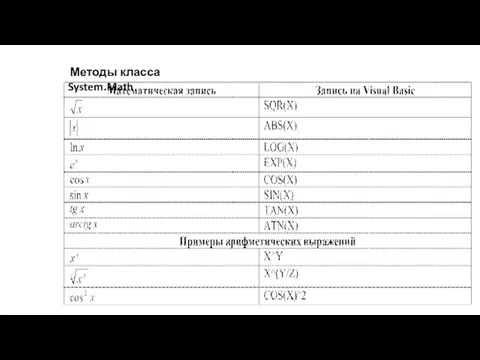 Методы класса System.Math