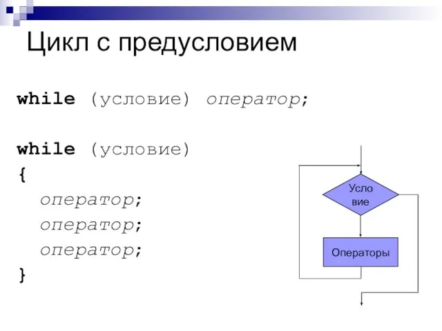 Цикл с предусловием while (условие) оператор; while (условие) { оператор; оператор; оператор; }