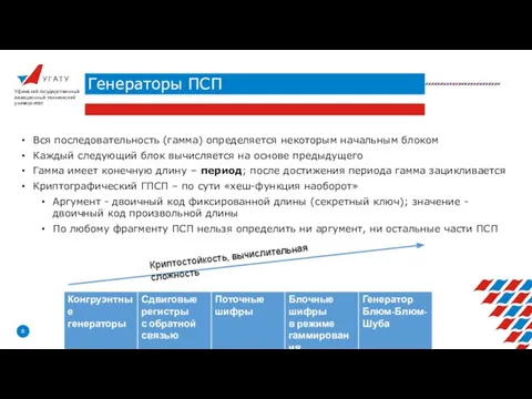 У Г А Т У Генераторы ПСП Уфимский государственный авиационный технический университет