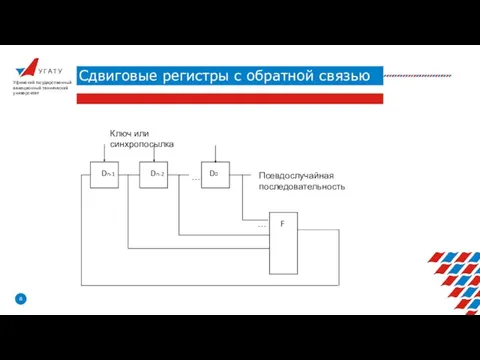 У Г А Т У Сдвиговые регистры с обратной связью Уфимский государственный