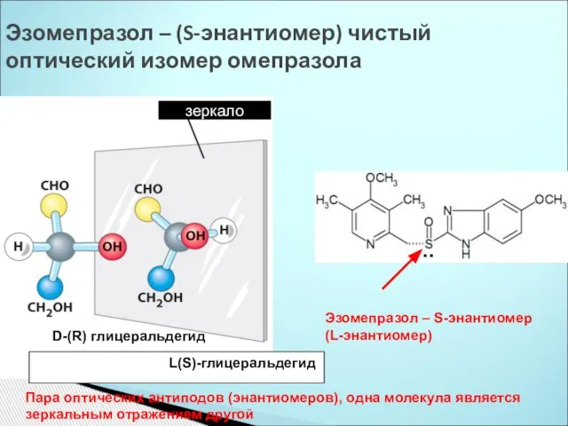 Эзомепразол – (S-энантиомер) чистый оптический изомер омепразола зеркало D-(R) глицеральдегид L(S)-глицеральдегид ..