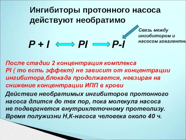 Ингибиторы протонного насоса действуют необратимо P + I PI P-I Связь между