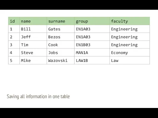 Saving all information in one table