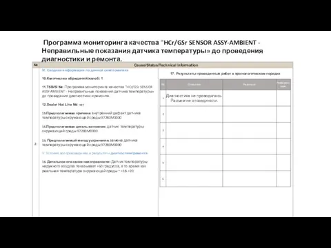 Программа мониторинга качества "HCr/GSr SENSOR ASSY-AMBIENT - Неправильные показания датчика температуры» до проведения диагностики и ремонта.