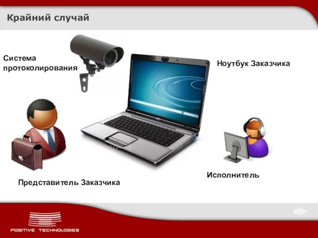 Крайний случай Ноутбук Заказчика Исполнитель Представитель Заказчика Система протоколирования