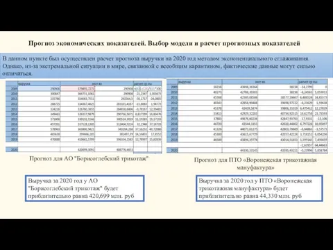 Прогноз экономических показателей. Выбор модели и расчет прогнозных показателей Прогноз для АО