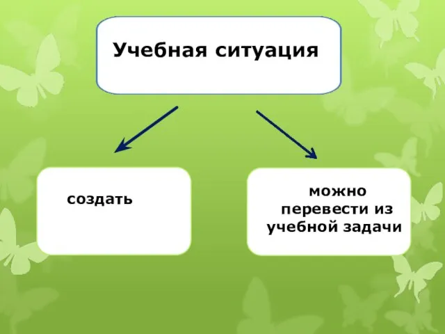 Учебная ситуация создать можно перевести из учебной задачи