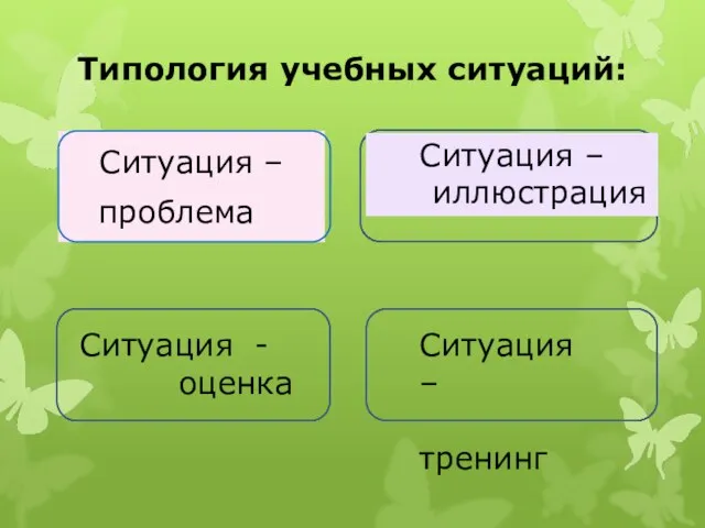 Типология учебных ситуаций: Ситуация – проблема Ситуация – иллюстрация Ситуация - оценка Ситуация – тренинг