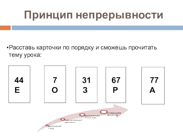 Принцип непрерывности Расставь карточки по порядку и сможешь прочитать тему урока: 44