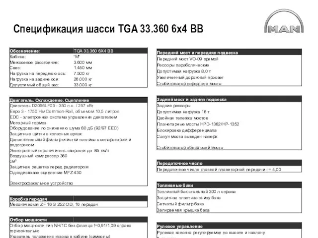 Спецификация шасси TGA 33.360 6x4 BB