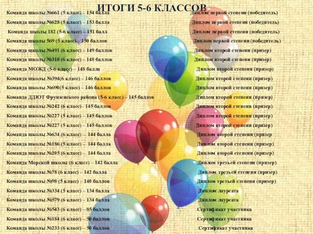 ИТОГИ 5-6 КЛАССОВ Команда школы №661 (5 класс) – 154 балла Диплом