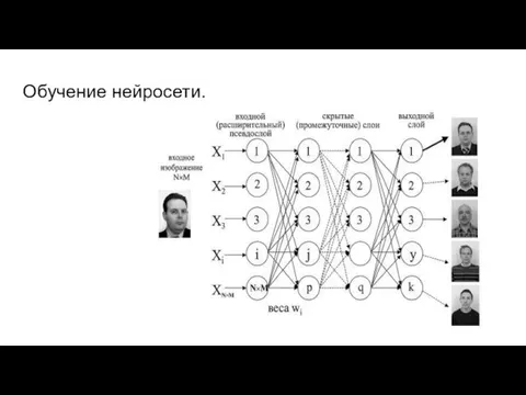 Обучение нейросети.