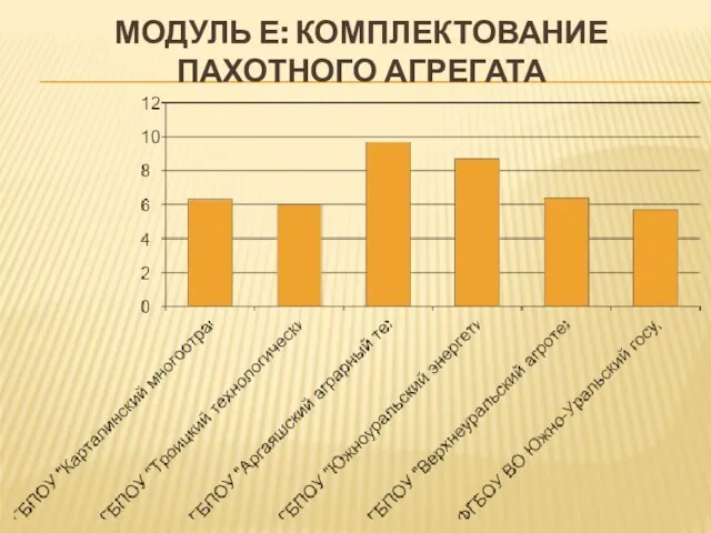 МОДУЛЬ Е: КОМПЛЕКТОВАНИЕ ПАХОТНОГО АГРЕГАТА