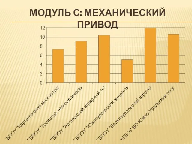 МОДУЛЬ С: МЕХАНИЧЕСКИЙ ПРИВОД