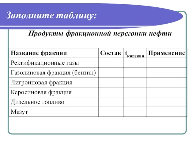 Заполните таблицу: Продукты фракционной перегонки нефти