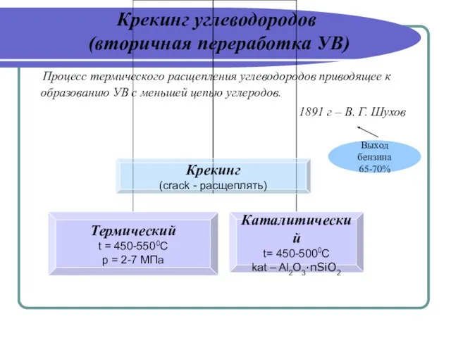 Крекинг углеводородов (вторичная переработка УВ) Процесс термического расщепления углеводородов приводящее к образованию