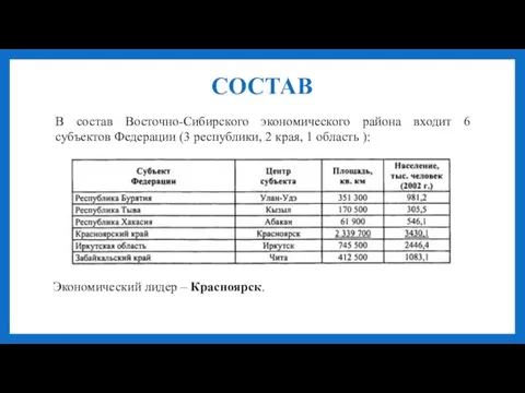 СОСТАВ В состав Восточно-Сибирского экономического района входит 6 субъектов Федерации (3 республики,