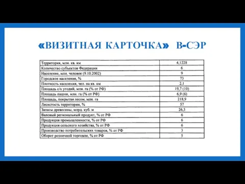 «ВИЗИТНАЯ КАРТОЧКА» В-СЭР