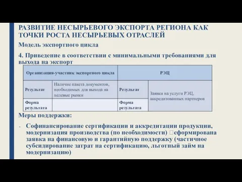 РАЗВИТИЕ НЕСЫРЬЕВОГО ЭКСПОРТА РЕГИОНА КАК ТОЧКИ РОСТА НЕСЫРЬЕВЫХ ОТРАСЛЕЙ Модель экспортного цикла