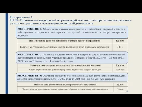 Подпрограмма 1: ЦЕЛЬ: Привлечение предприятий и организаций реального сектора экономики региона к