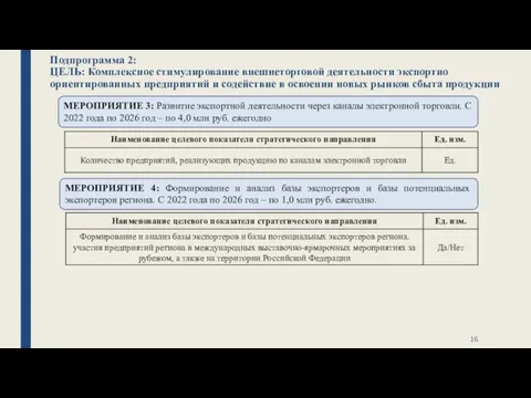 Подпрограмма 2: ЦЕЛЬ: Комплексное стимулирование внешнеторговой деятельности экспортно ориентированных предприятий и содействие