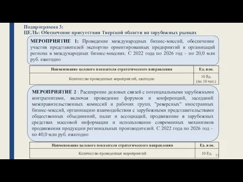 Подпрограмма 3: ЦЕЛЬ: Обеспечение присутствия Тверской области на зарубежных рынках МЕРОПРИЯТИЕ 2
