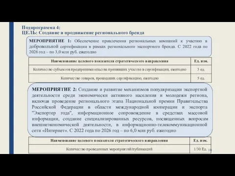 Подпрограмма 4: ЦЕЛЬ: Создание и продвижение регионального бренда МЕРОПРИЯТИЕ 1: Обеспечение привлечения