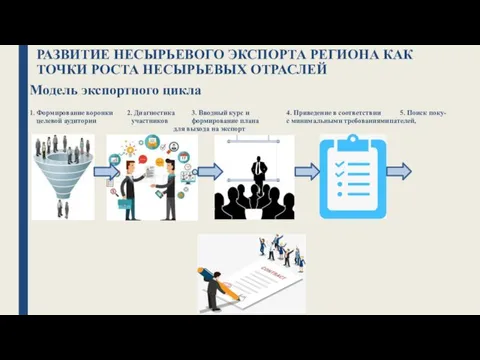 РАЗВИТИЕ НЕСЫРЬЕВОГО ЭКСПОРТА РЕГИОНА КАК ТОЧКИ РОСТА НЕСЫРЬЕВЫХ ОТРАСЛЕЙ Модель экспортного цикла