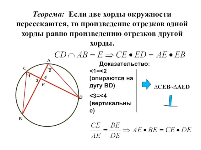 Теорема: Если две хорды окружности пересекаются, то произведение отрезков одной хорды равно