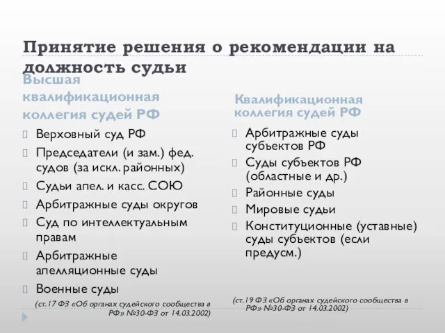 Принятие решения о рекомендации на должность судьи Высшая квалификационная коллегия судей РФ