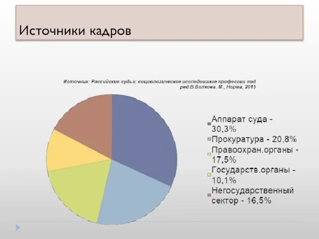 Источники кадров