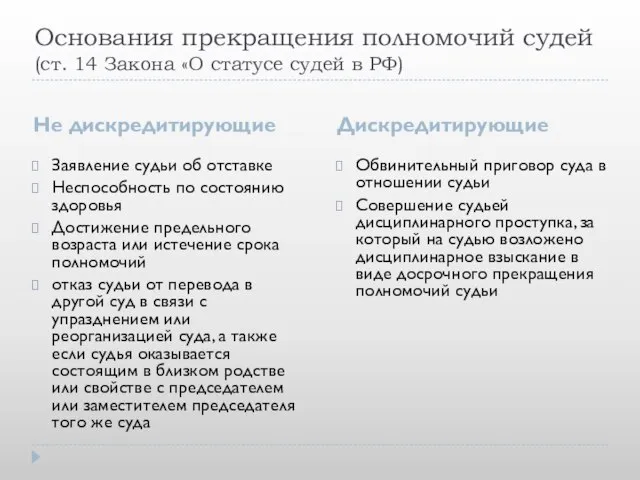 Основания прекращения полномочий судей (ст. 14 Закона «О статусе судей в РФ)