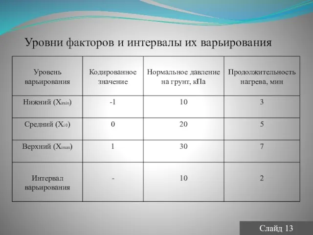 Уровни факторов и интервалы их варьирования Слайд 13