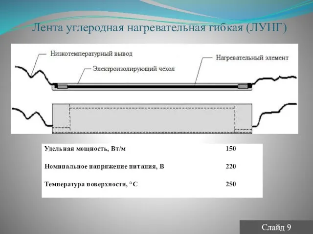 Лента углеродная нагревательная гибкая (ЛУНГ) Слайд 9