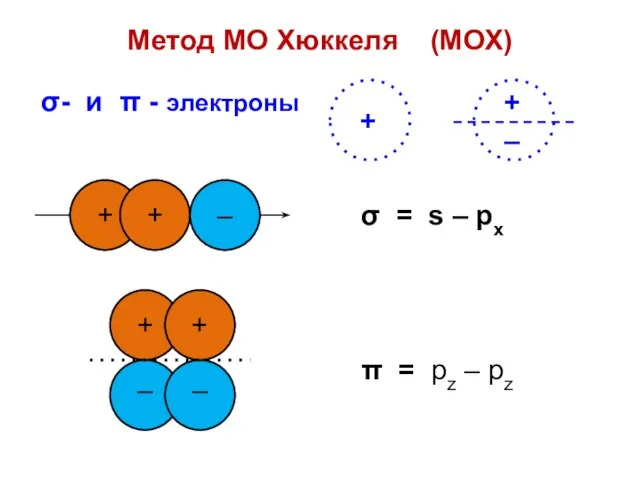 σ- и π - электроны Метод МО Хюккеля (МОХ)