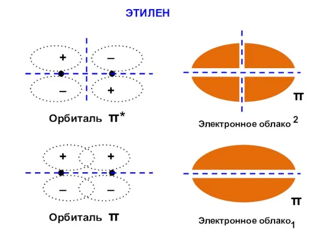 ЭТИЛЕН