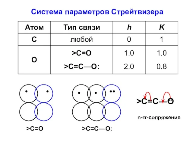 Система параметров Стрейтвизера