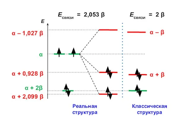 Есвязи = 2,053 β Есвязи = 2 β