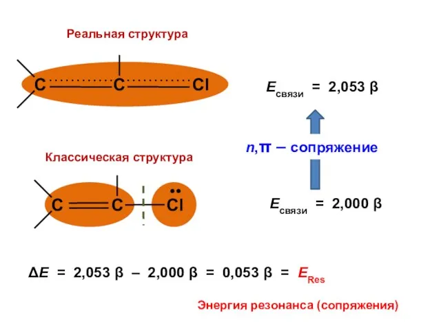 ΔЕ = 2,053 β – 2,000 β = 0,053 β = ЕRes Энергия резонанса (сопряжения)