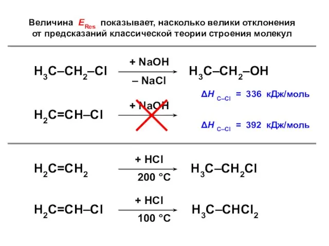 Величина ЕRes показывает, насколько велики отклонения от предсказаний классической теории строения молекул