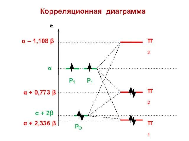 Корреляционная диаграмма