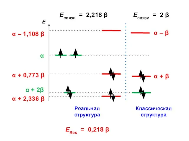 Есвязи = 2,218 β Есвязи = 2 β ERes = 0,218 β