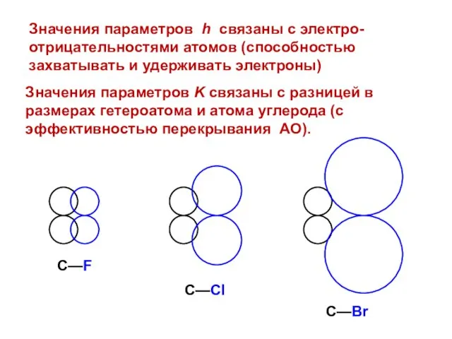 Значения параметров K связаны с разницей в размерах гетероатома и атома углерода