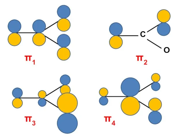 π1 π2 π3 π4 О С