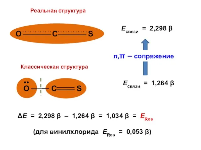 ΔЕ = 2,298 β – 1,264 β = 1,034 β = ЕRes