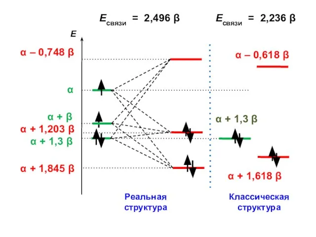 Есвязи = 2,496 β Есвязи = 2,236 β