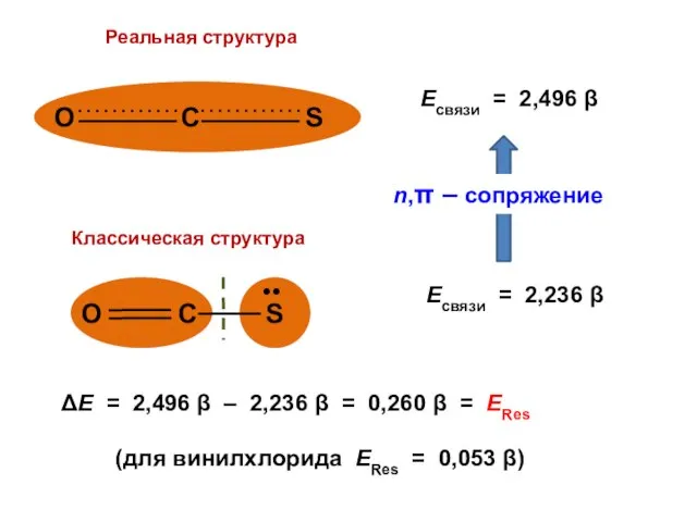 ΔЕ = 2,496 β – 2,236 β = 0,260 β = ЕRes