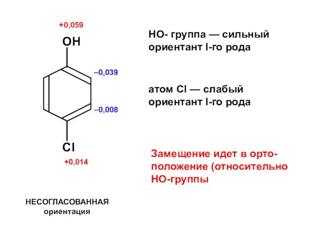 НЕСОГЛАСОВАННАЯ ориентация Замещение идет в орто-положение (относительно НО-группы