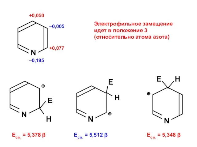 +0,077 +0,050 –0,195 –0,005 N Электрофильное замещение идет в положение 3 (относительно